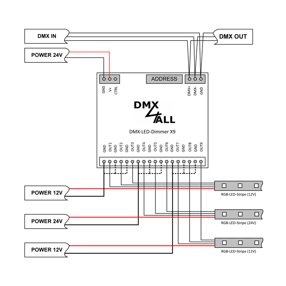 DMX-LED-Dimmer X9