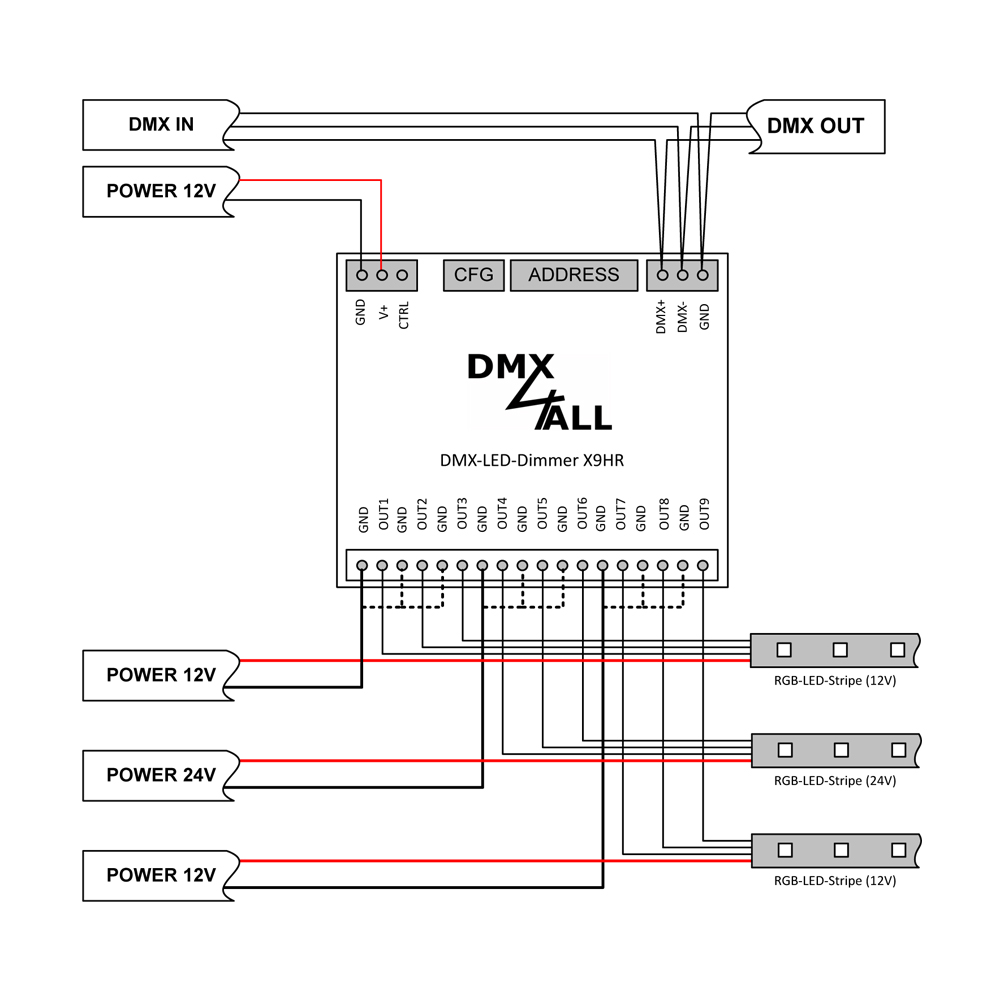 DMX-LED-Dimmer X9HR