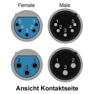 DMX-512A XLR Pin-Belegung