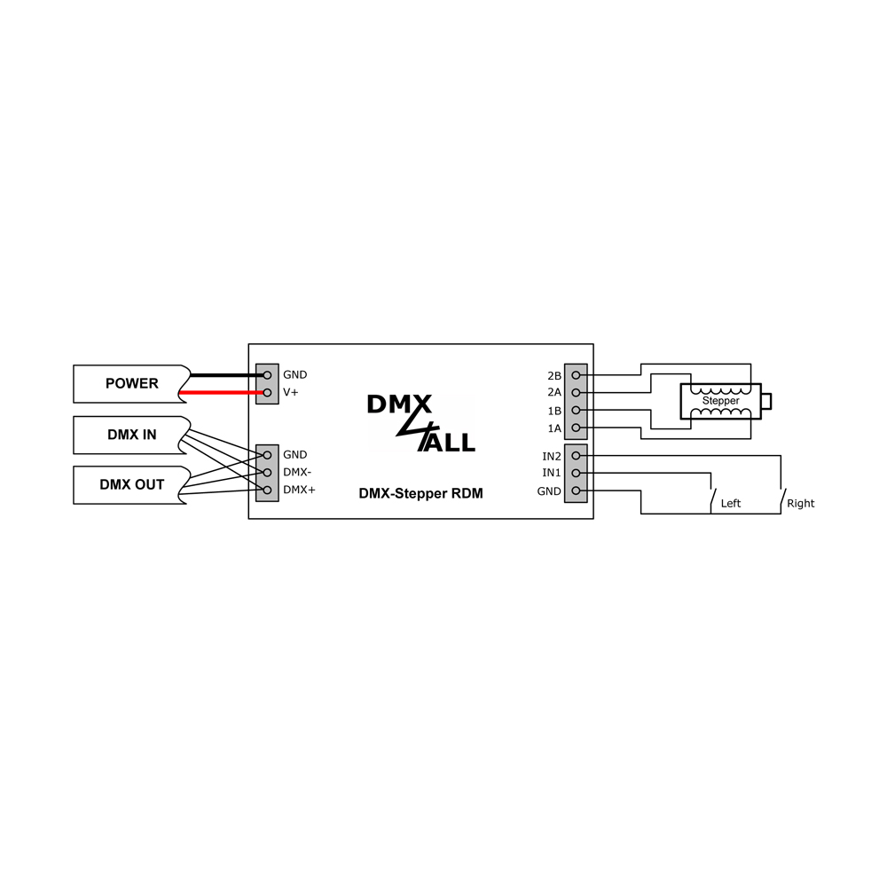 DMX-​Stepper RDM