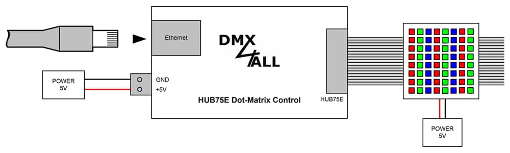 HUB75 Dot-Matrix Schematic