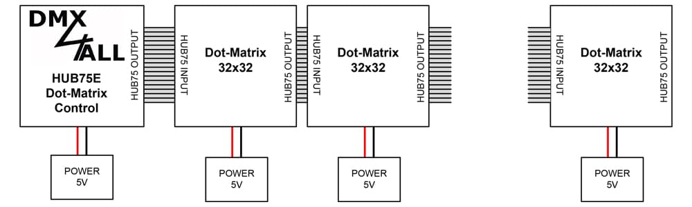 HUB75 Dot-Matrix Schematic