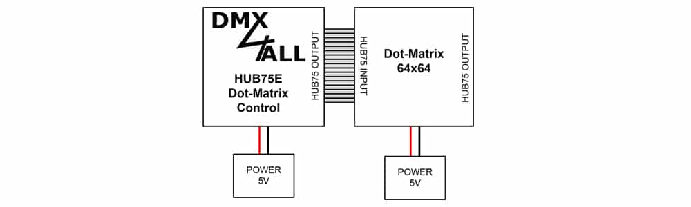 HUB75 Dot-Matrix Schematic