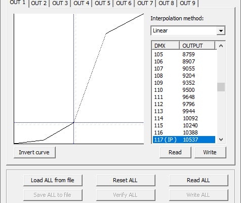 RDM Configurator